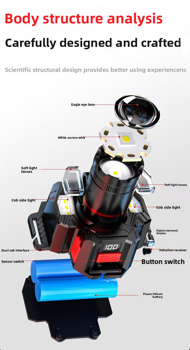 Zoom Headlamp