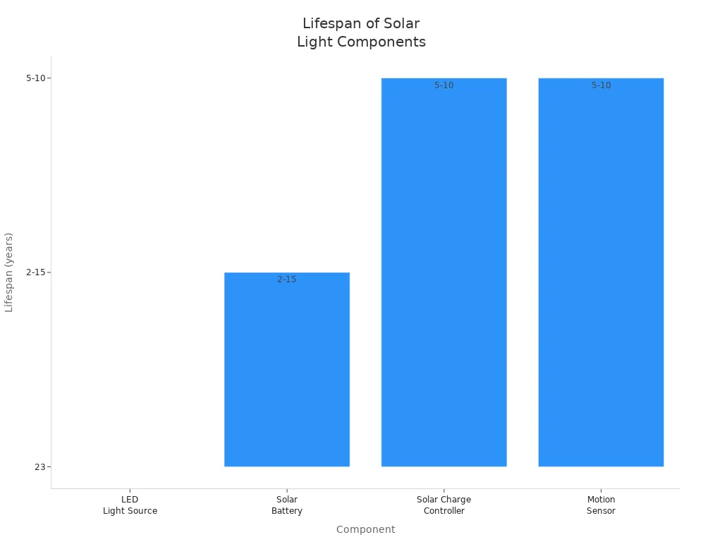 Expected Lifespan
