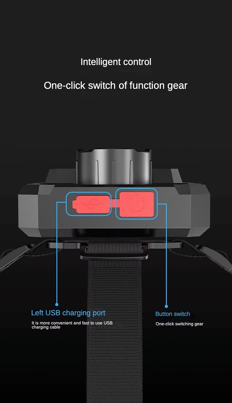 Rechargeable LED Headlamp
