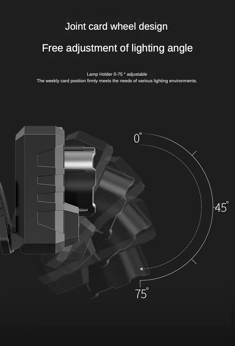 Rechargeable LED Headlamp